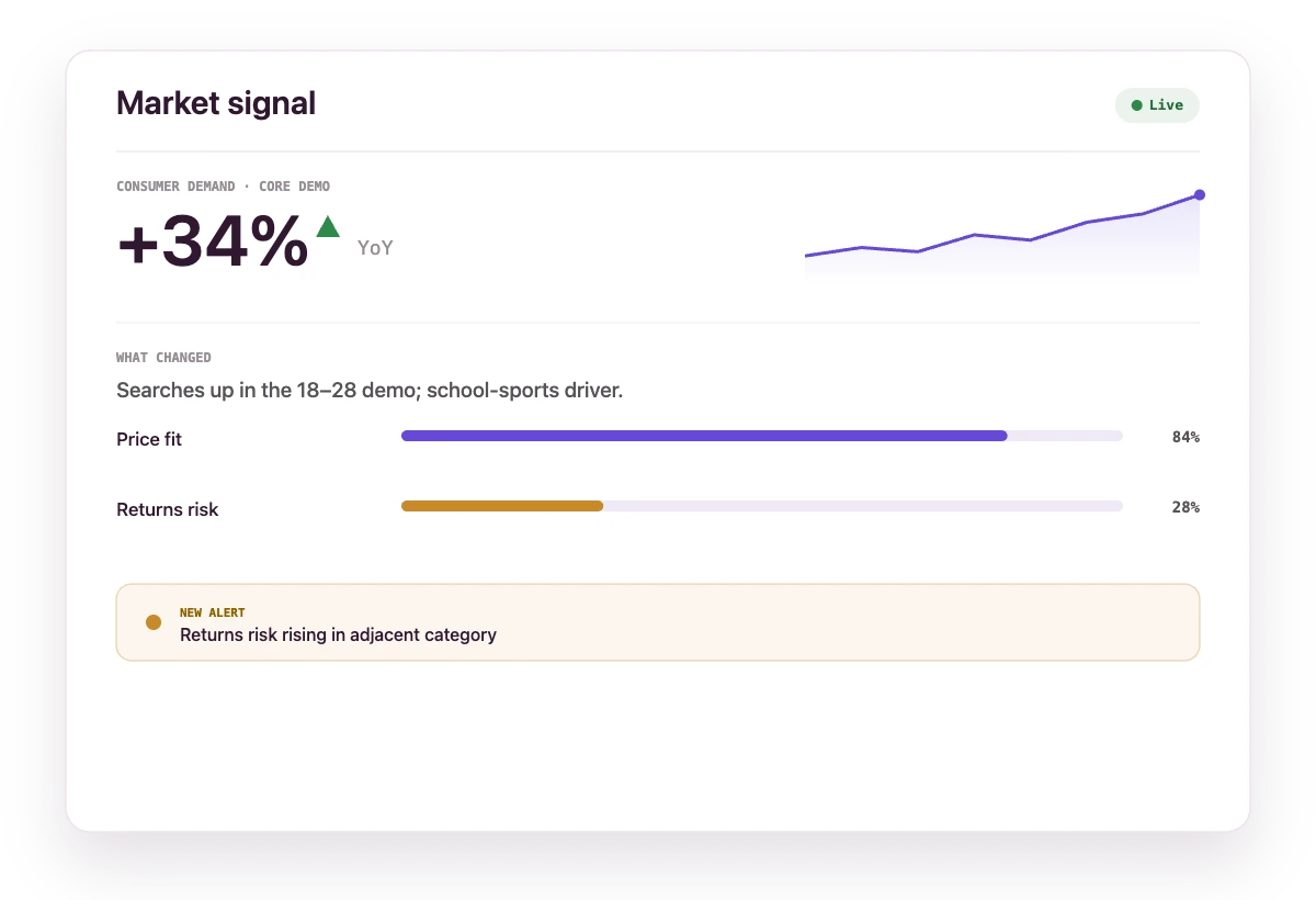 A real-time market signal in Tadavo